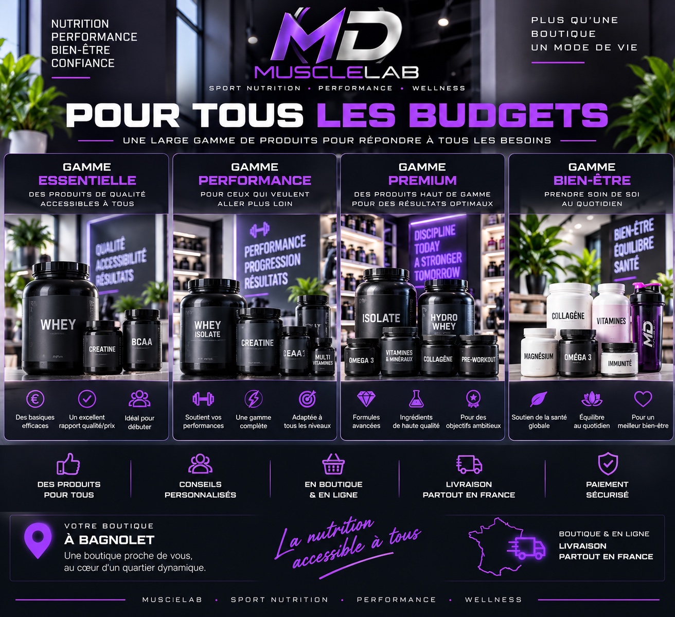 Une offre MDMuscleLab pour différents budgets